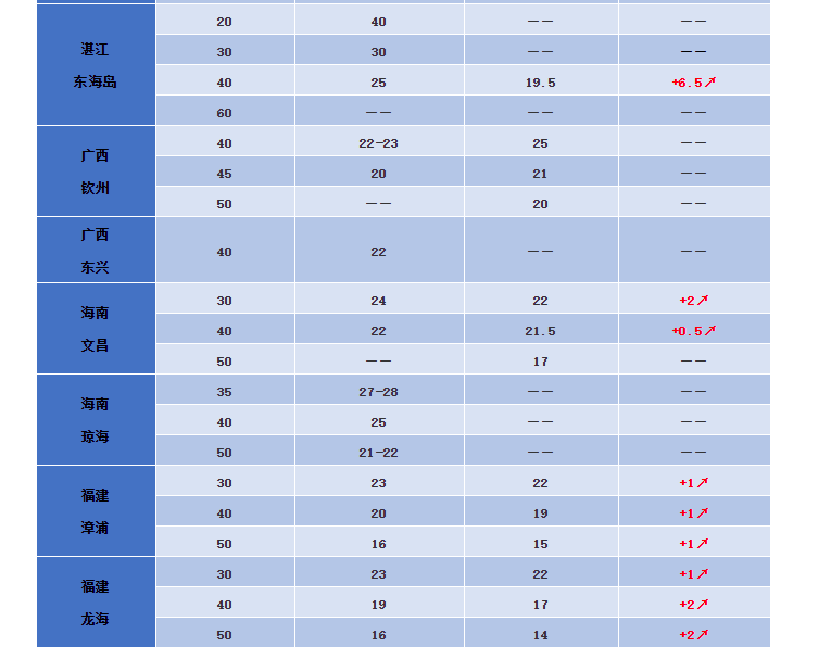 大活什么价值