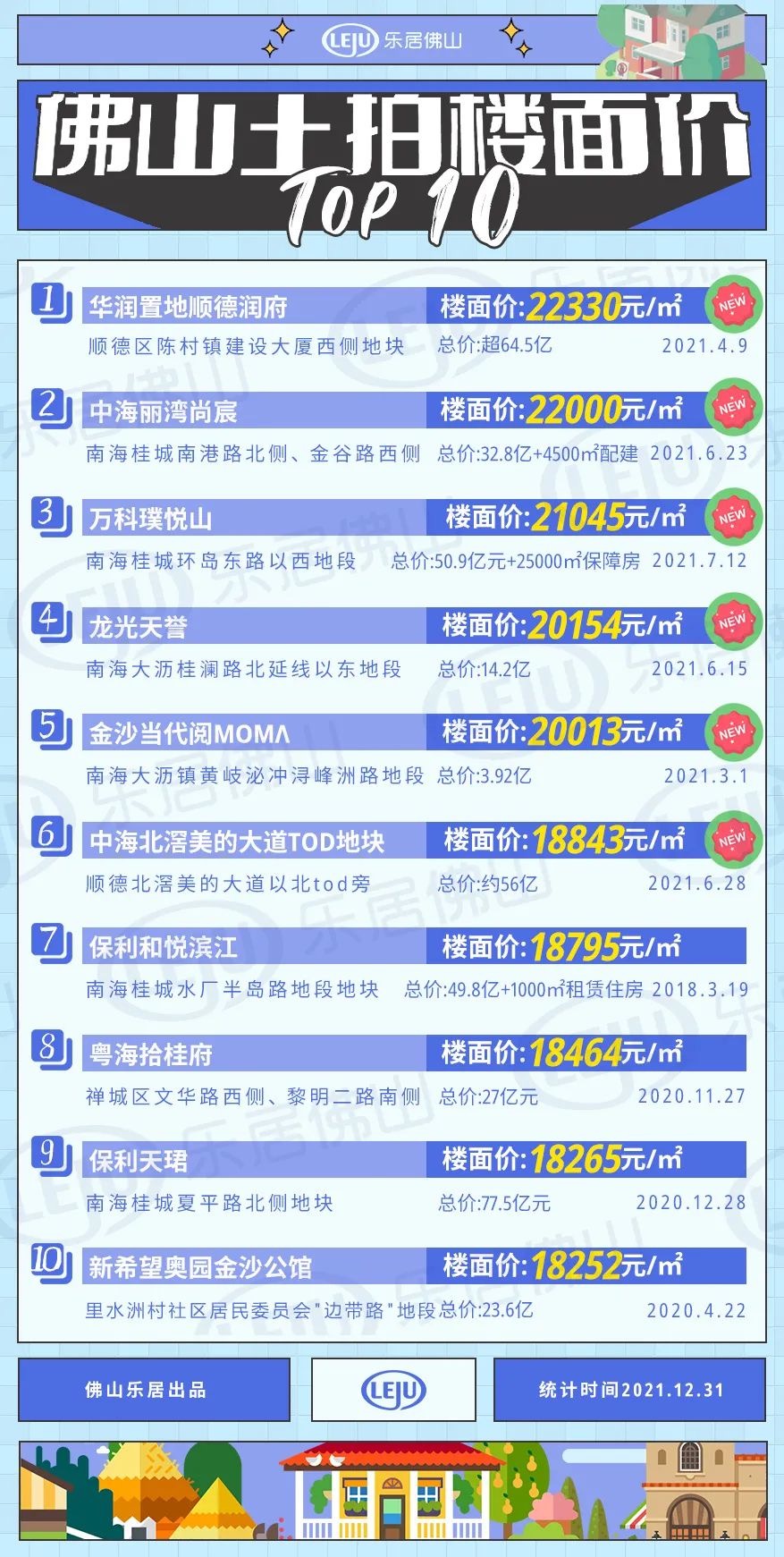 拉萨9598场推荐