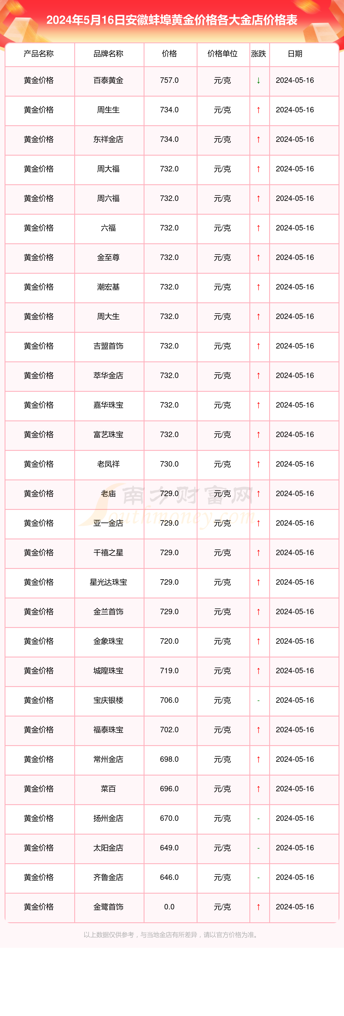 2026年张家界交谊路女价值几多
