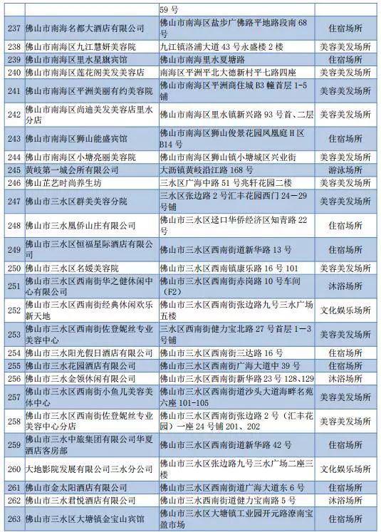 拉萨有95的场所