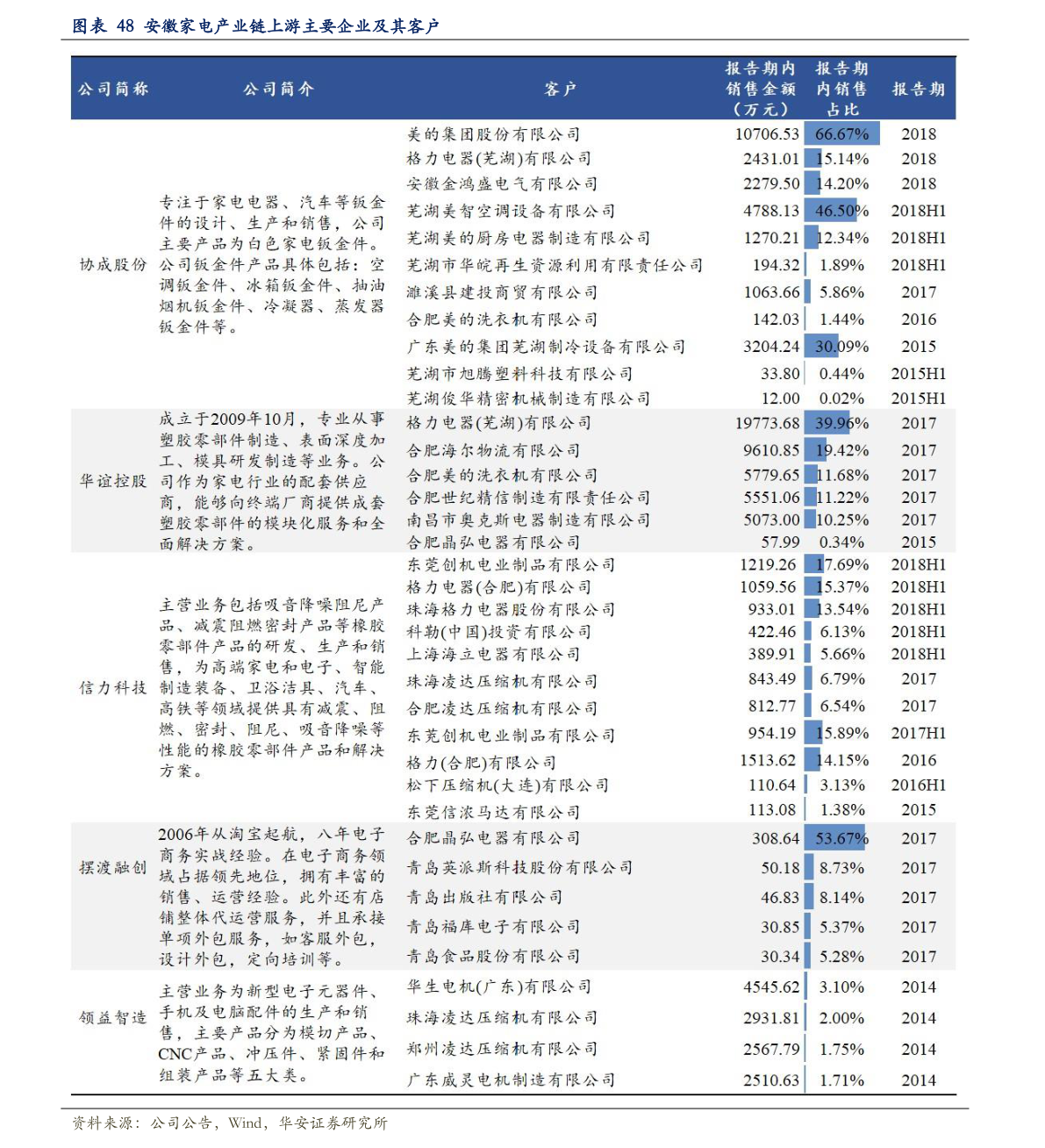 94代表什么服务价值