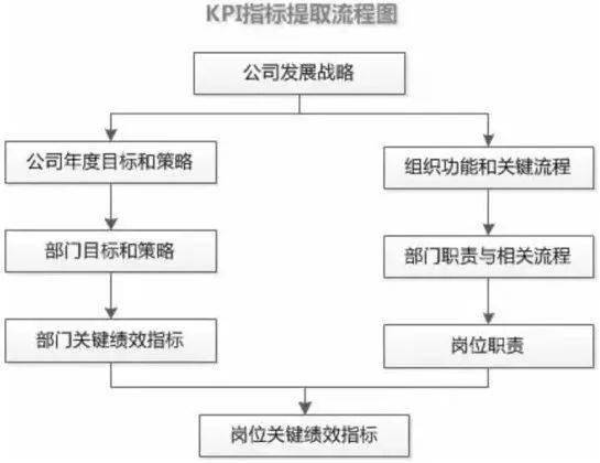 95流程94手法