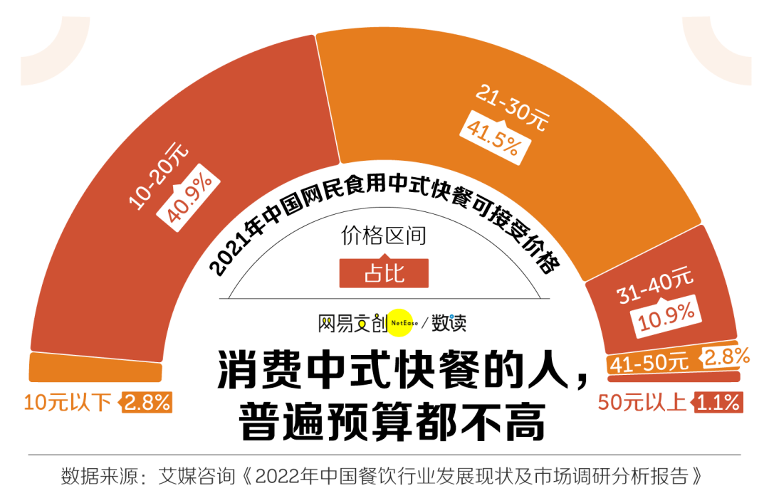 300快餐不限次数