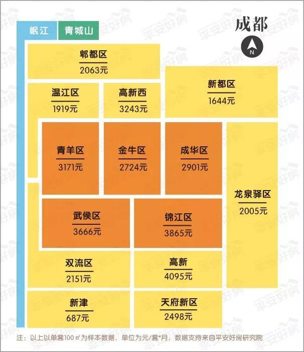 成都半套全套资源