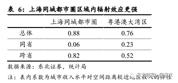 上海419同城论坛