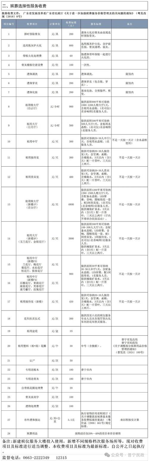 白城嫖什么价