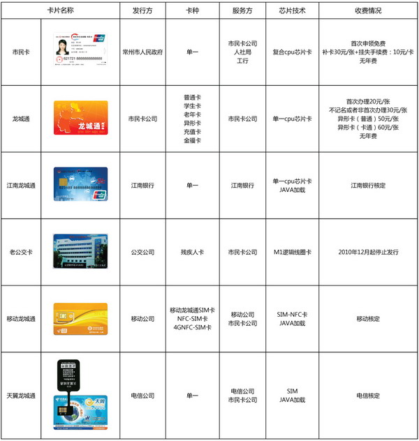 商丘哪里有100块的服务