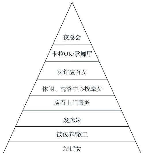 性工作者什么是全套工作