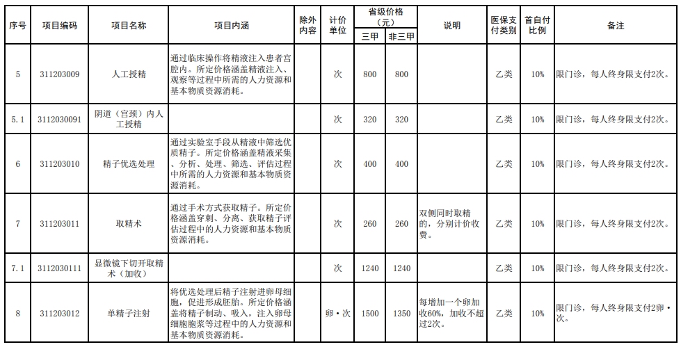 性服务项目蕴含哪些