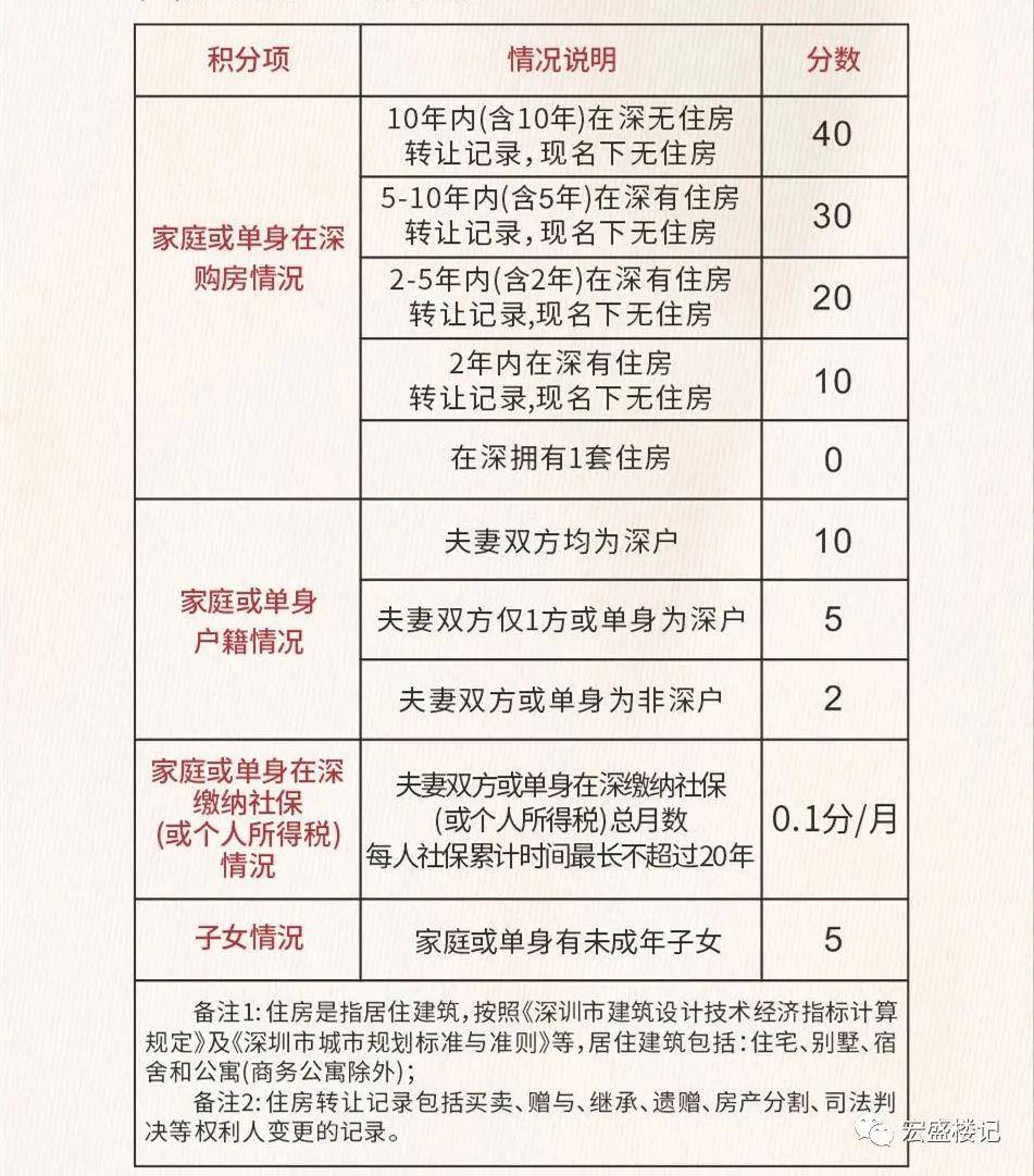丽江新媛汇报