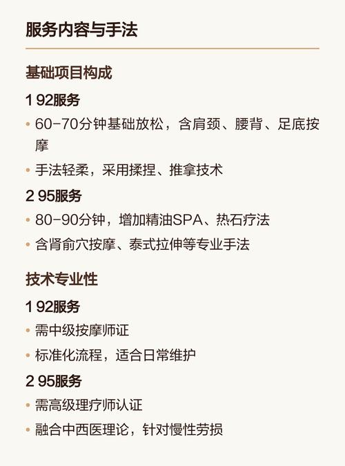 推拿92和95代表什么