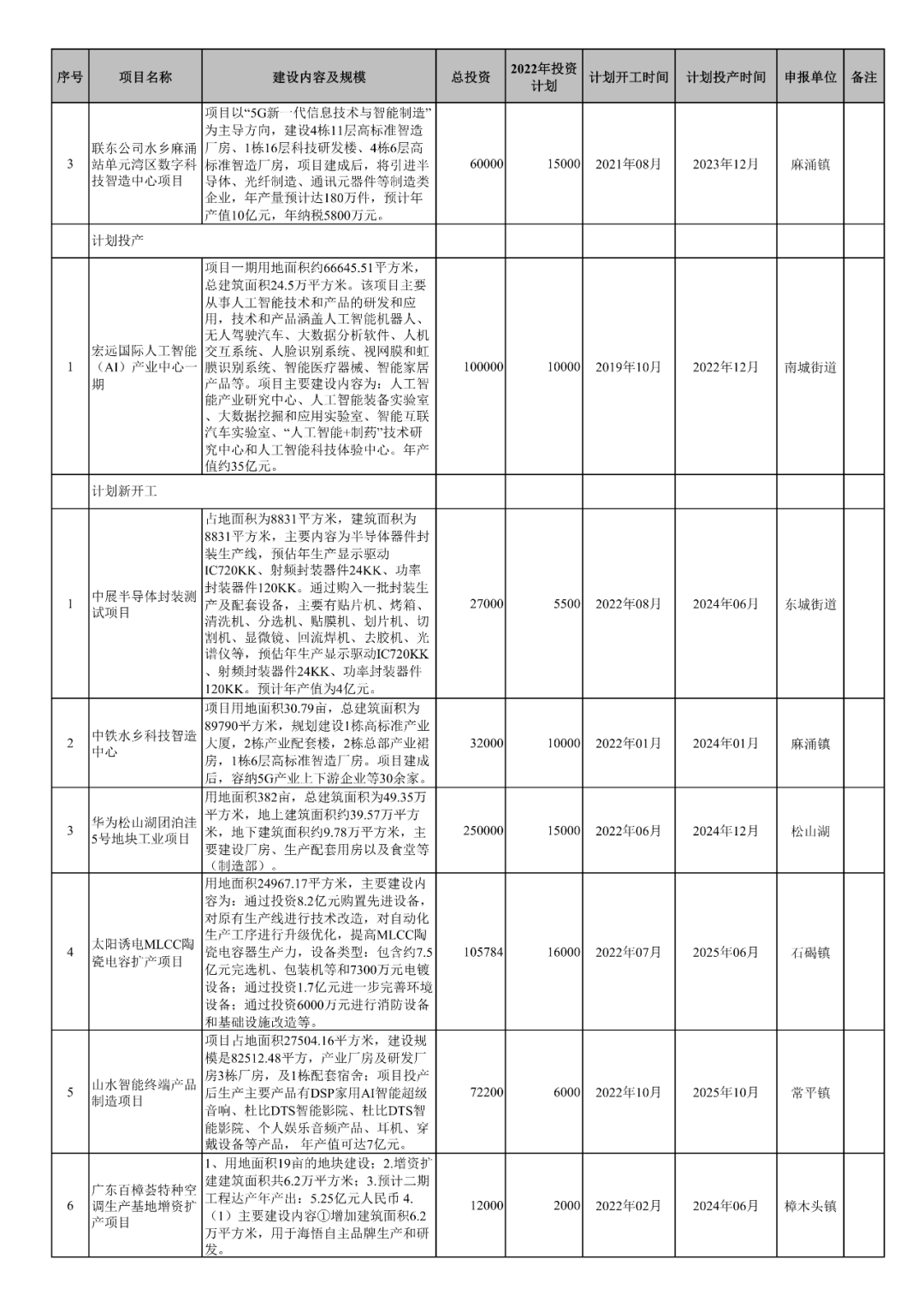 汉中36个性项目具体解读