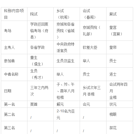 探花是怎么联系的
