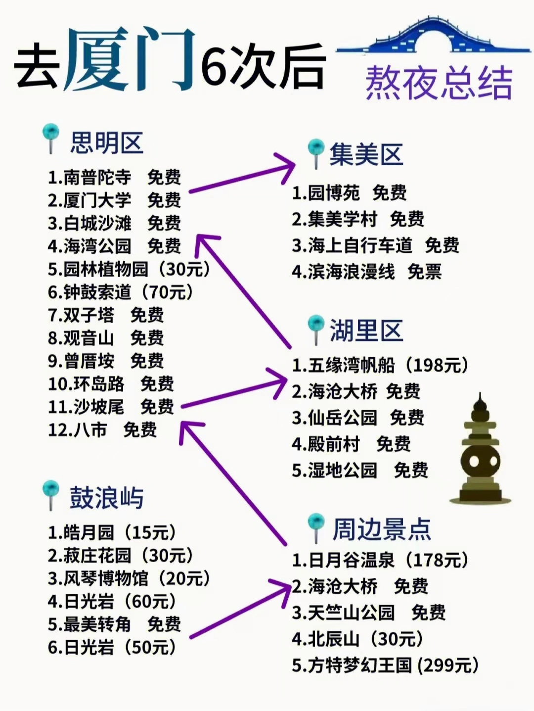 怎么免费约到乐山夜场妹子呢