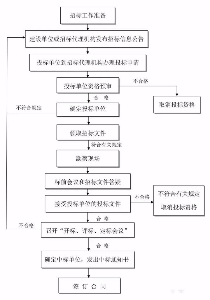 半套服务流程