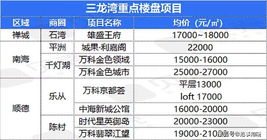 92项目是什么