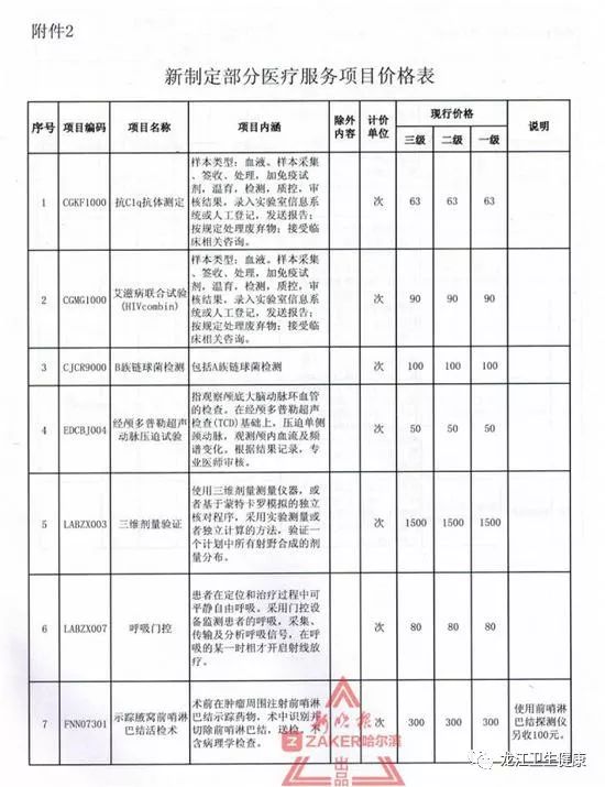 幼姐服务项目价值表