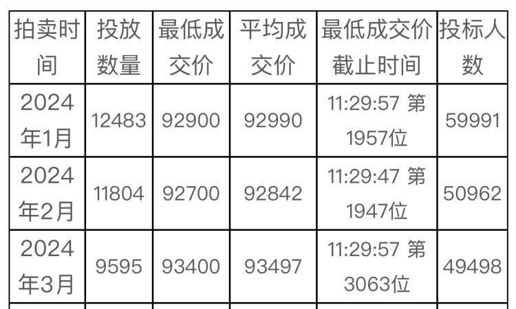 约P均价
