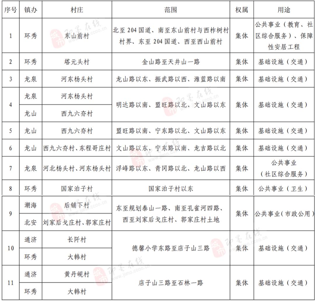 即墨除了庄头街哪还有便宜的