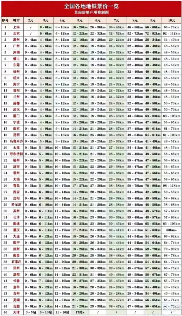全国各地嫖价