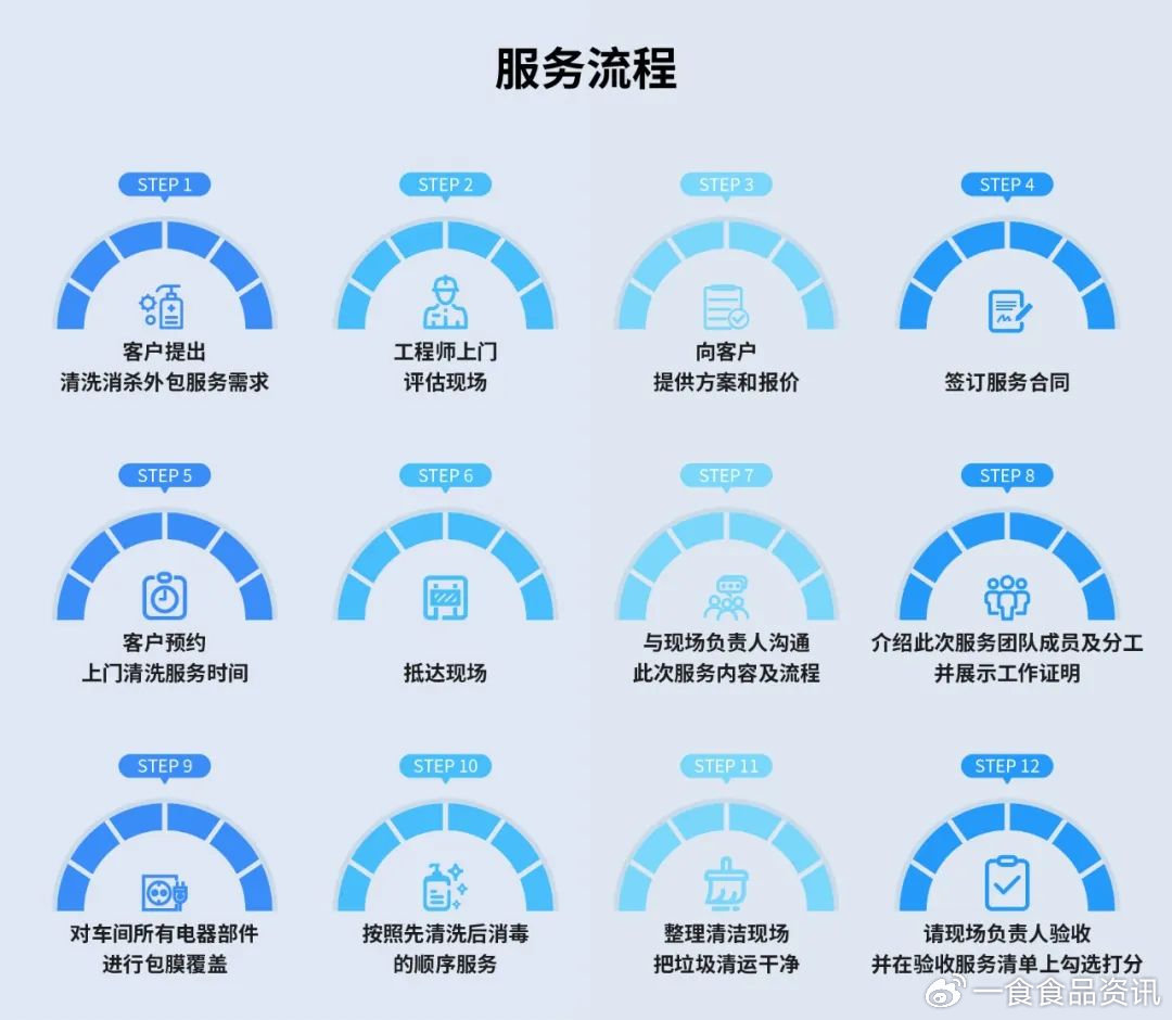 所谓的全套蕴含哪些服务