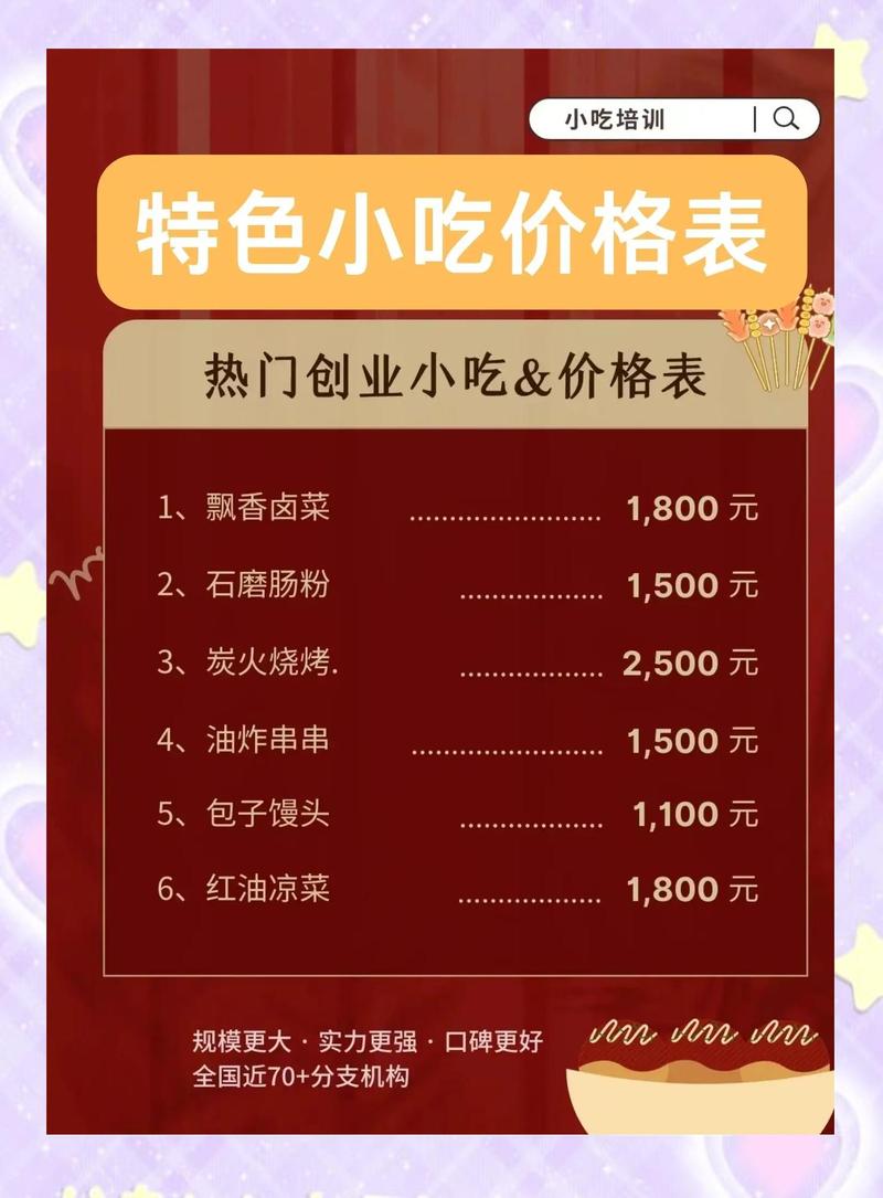 特殊快餐一样平常几多钱