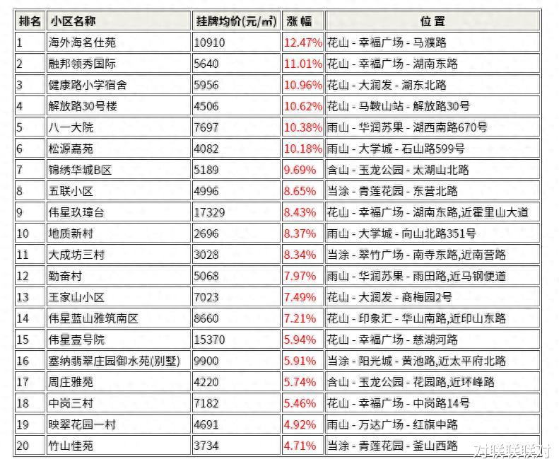 郴州哪里站幼巷的价值