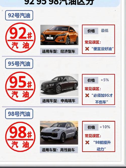 会所92和95和98的区别