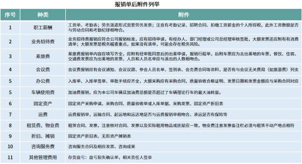 所谓的全套蕴含哪些内容
