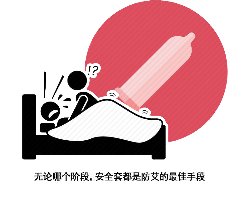 性全套包括什么
