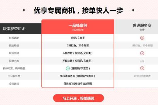 威客网幼姐信息