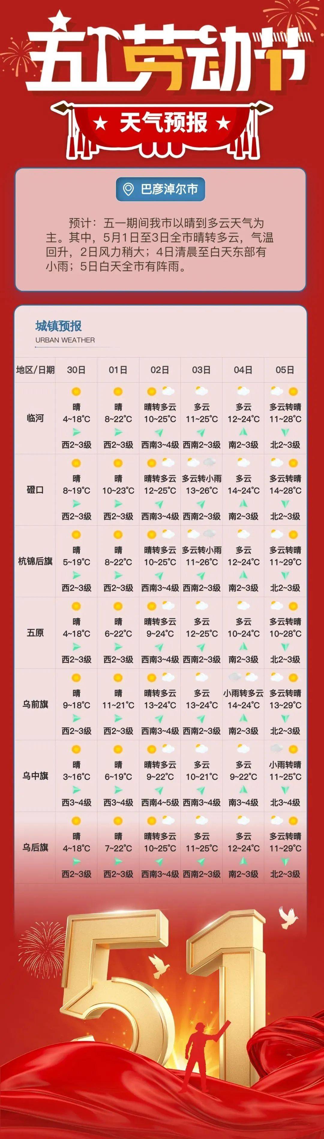 五一天下楼风信信息