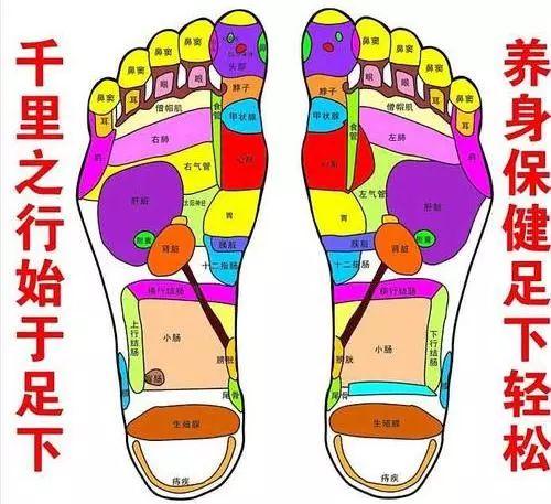 足底推拿的益处