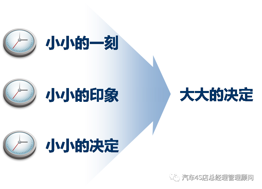 推拿店隐形服务流程