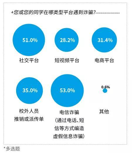 怎么包大学生,有没有渠路