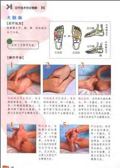 足疗攻略术语