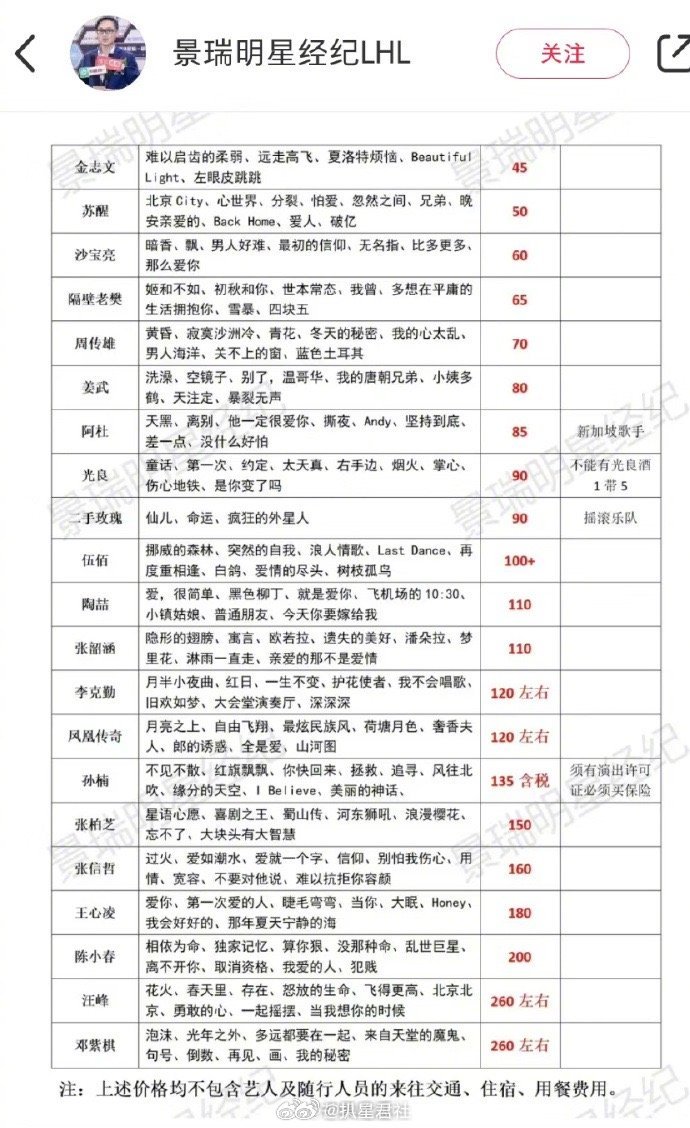 明星睡一晚价值表
