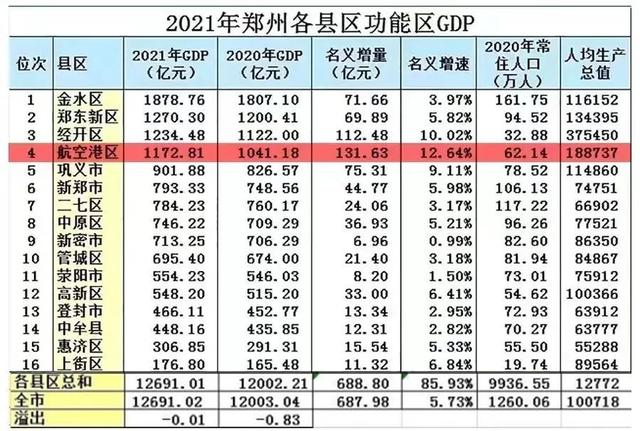 郑州港区张庄几多钱一次