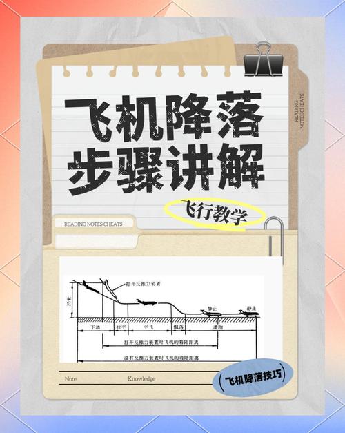 飞机起降什么意思