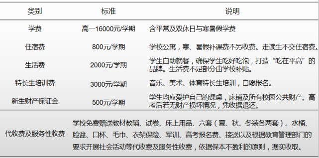 益阳半套几多用度