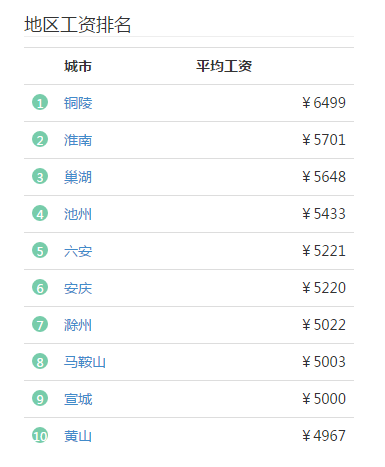 安徽马鞍山有做大活服务的吗