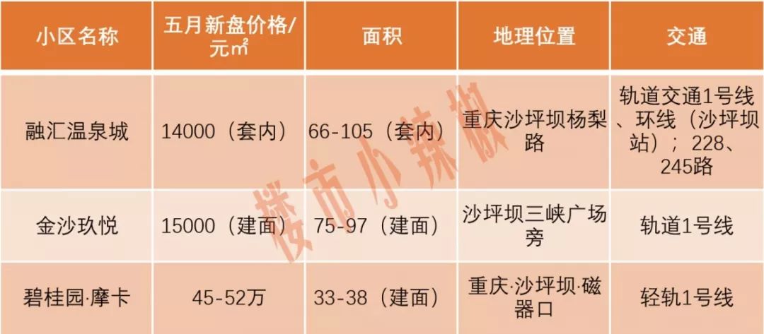 沉庆五幼区价值爱情