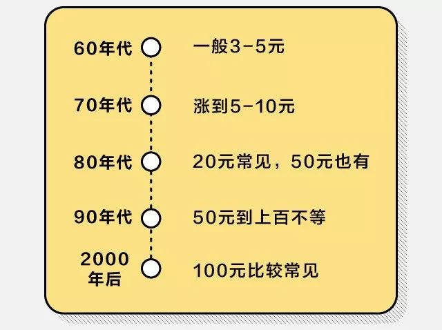月朔随叫随到100元怎么算