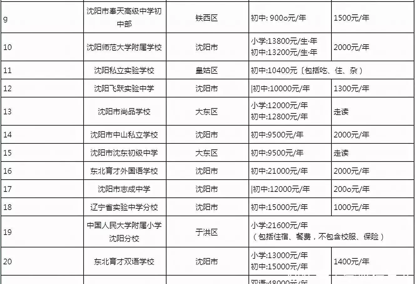 沈阳学生出来卖通常在哪里知路的