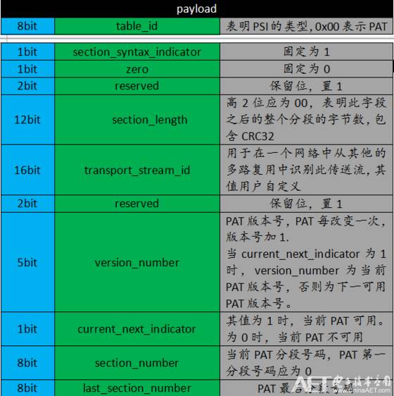 spa2t3t隐语