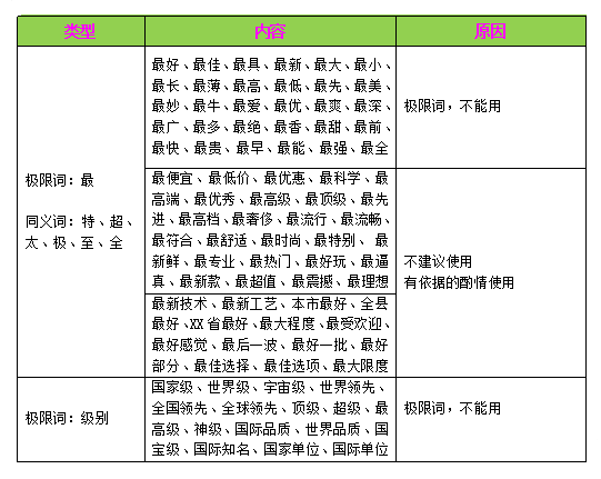 性服务专有词语
