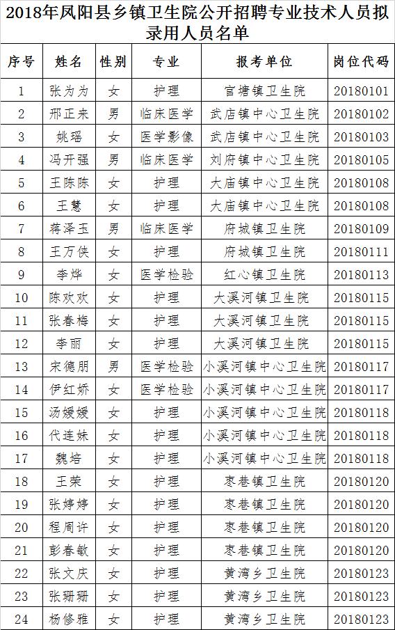 肥东卫校找女孩记号