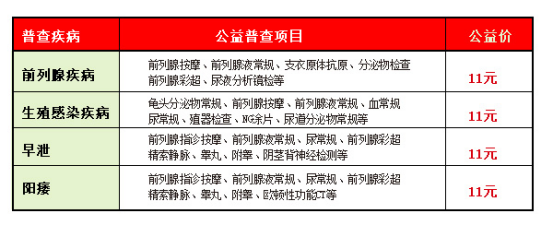 男生荤大保健项目有什么收费几多