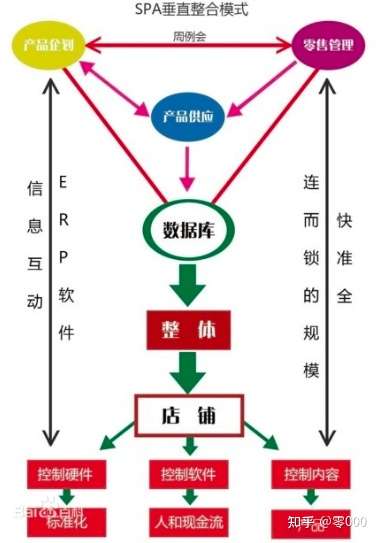 SPA2t和4t服务有什么区别