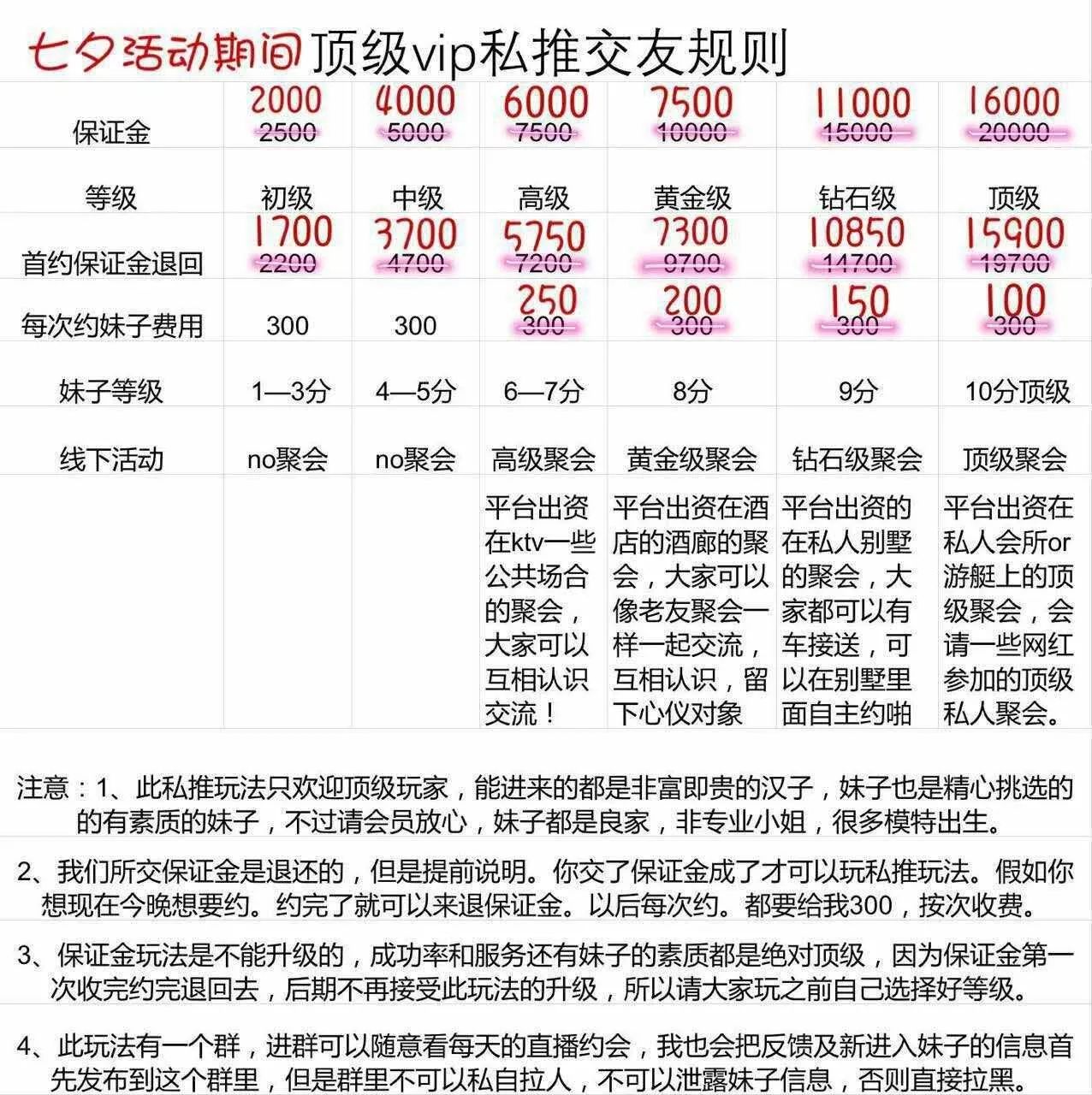 约炮用度或许几多钱